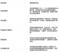 <b>能力跨越10000项</b>